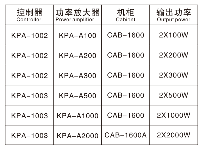 29-KG-4（適用客船郵輪平臺）-2